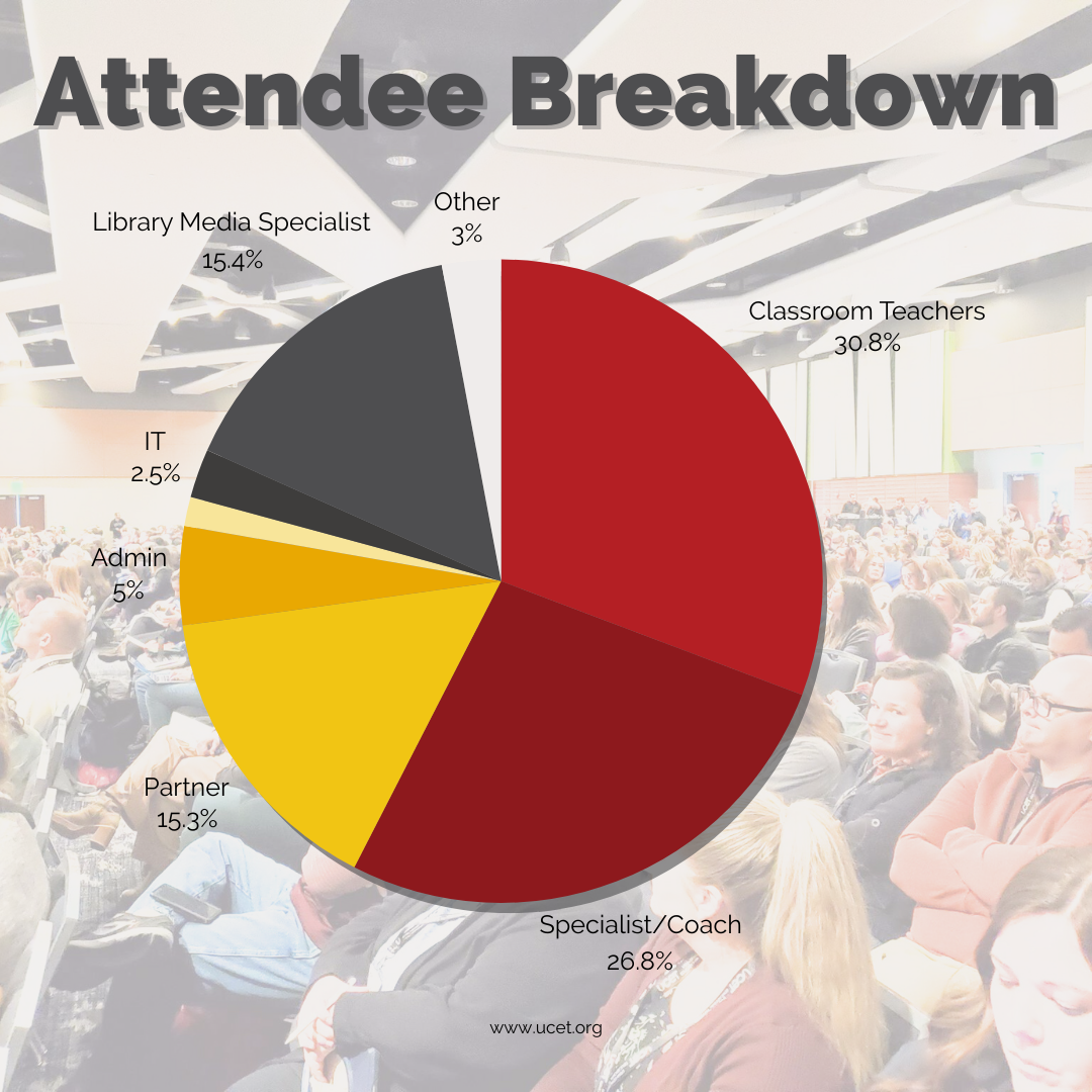 UCET 2024 Breakdown of Attendees